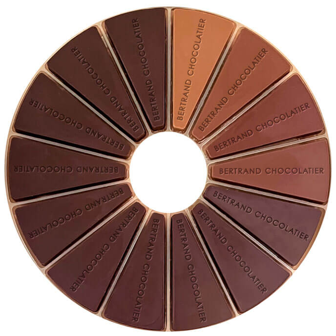 Roue de dégustation - Chocolats