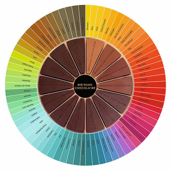 Roue de dégustation - Saveurs